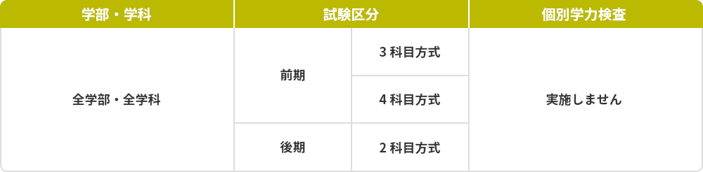 合格までのスケジュール