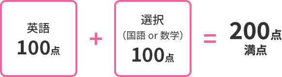 わかる！受験しやすい佛大の入試 - 2027年度入試のポイント | 佛教大学