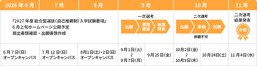 合格までのスケジュール