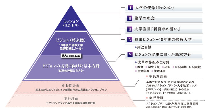 ビジョンの全体像