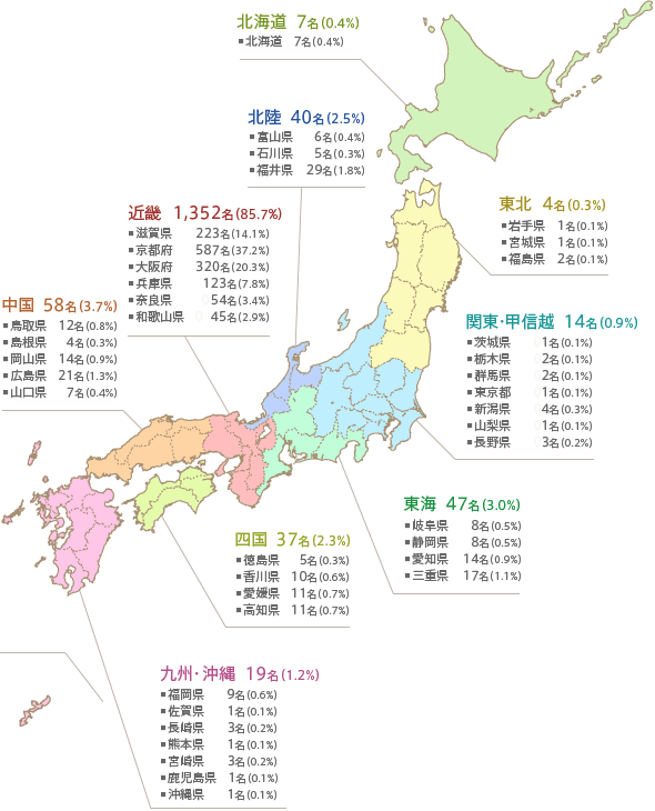 都道府県別 就職者数 卒業者数 就職 進路状況データ 就職 キャリア 佛教大学