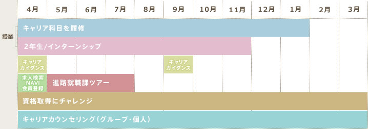 1・2年生：自分・未来を探そう