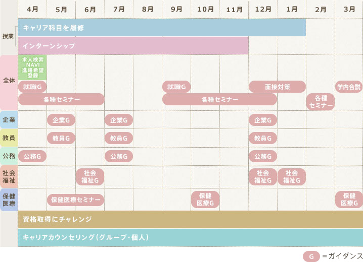 3年生：進路選択の時期