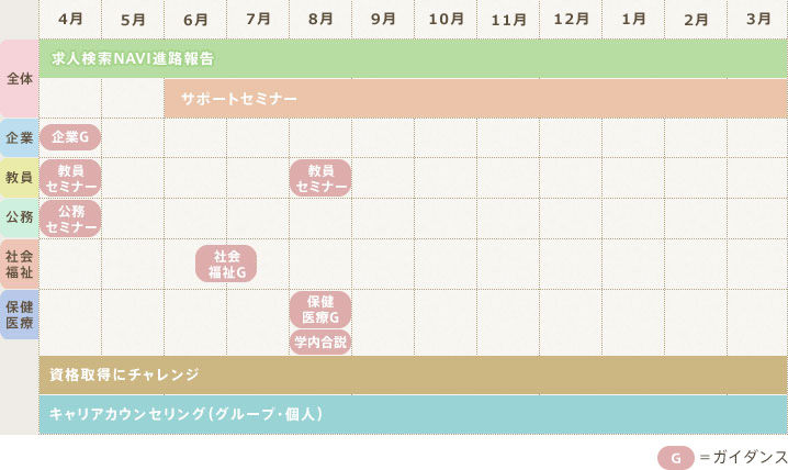 4年生：自分磨きの時期