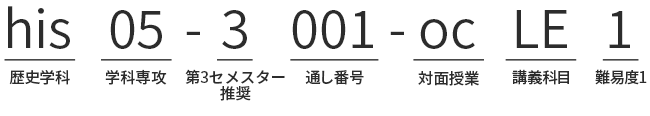 his＝歴史学科、05＝学科専攻、3＝第3セメスター推奨、001＝通し番号、oc＝対面授業、LE＝講義科目、1＝難易度1