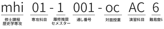 mhi＝修士課程 歴史学専攻、01＝専攻科目、1＝履修推奨セメスター、001＝通し番号、oc＝対面授業、AC＝演習科目、6＝難易度6