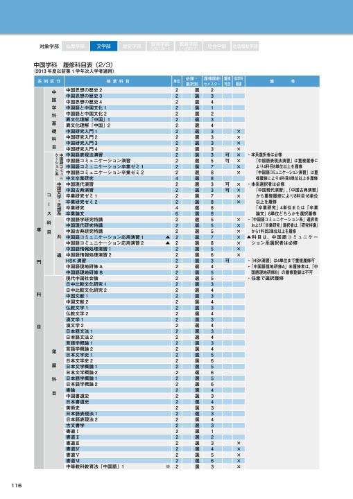 佛教大学 STUDY GUIDE 2018 履修要項 2011年度以降 学部第1学年次入学