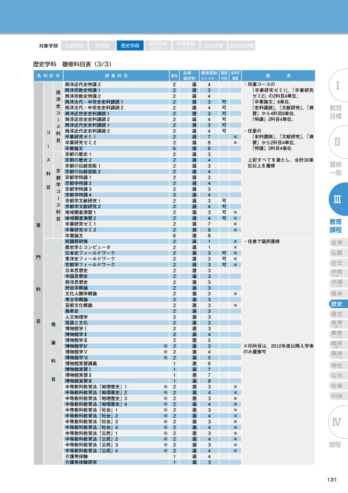 佛教大学 STUDY GUIDE 2018 履修要項 2011年度以降 学部第1学年