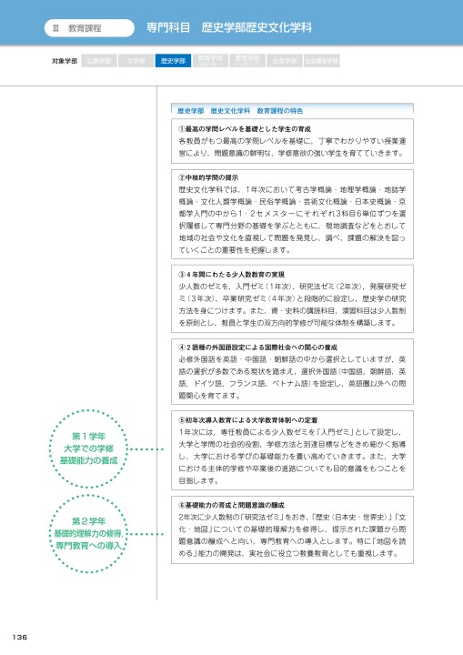 佛教大学 STUDY GUIDE 2018 履修要項 2011年度以降 学部第1学年次入学