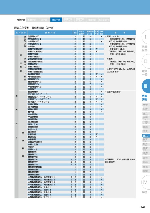 佛教大学 STUDY GUIDE 2018 履修要項 2011年度以降 学部第1学年次入学