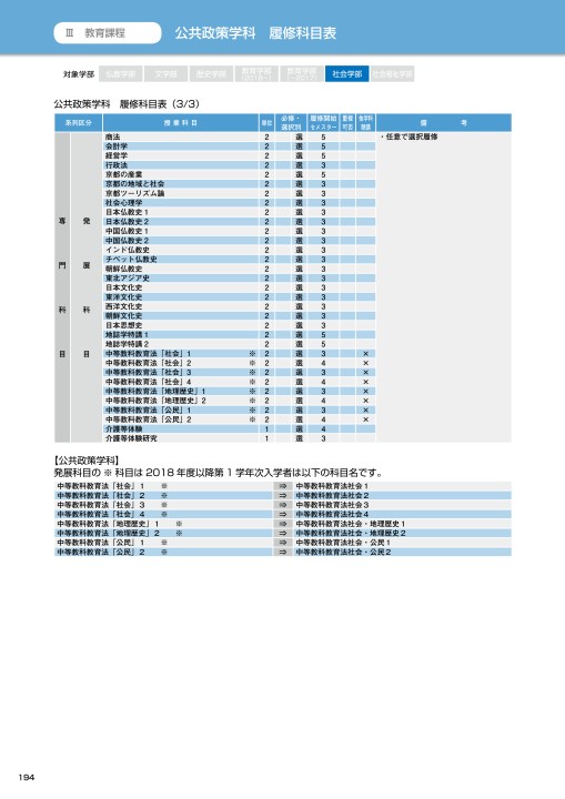 佛教大学 STUDY GUIDE 2018 履修要項 2011年度以降 学部第1学年次入学