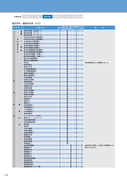 佛教大学 レポート 自然地理学 人文地理学 中等教科教育法社会II