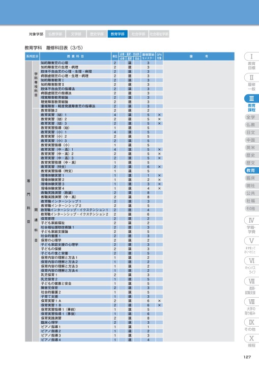 佛教大学 STUDY GUIDE 2019年度以降 学部第1学年次入学者適用