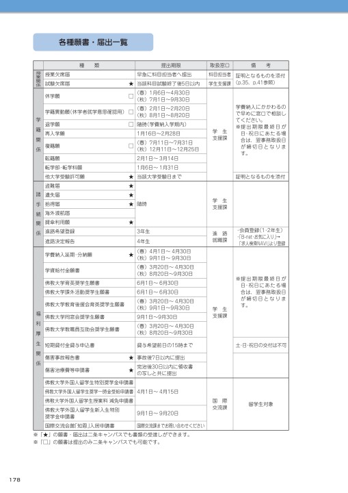 佛教大学 STUDY GUIDE 2019年度以降 学部第1学年次入学者適用