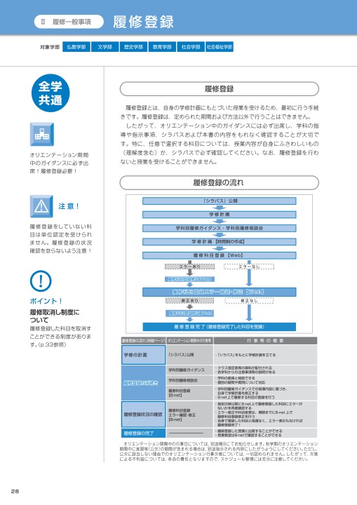 佛教大学 Study Guide 19年度以降 学部第1学年次入学者適用 佛教大学 Study Guide 19年度以降 学部第1学年次入学者適用