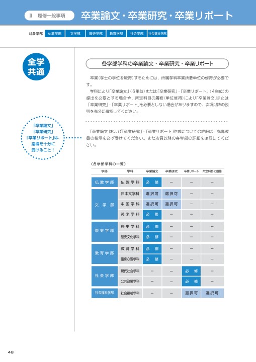 佛教大学 STUDY GUIDE 2019年度以降 学部第1学年次入学者適用