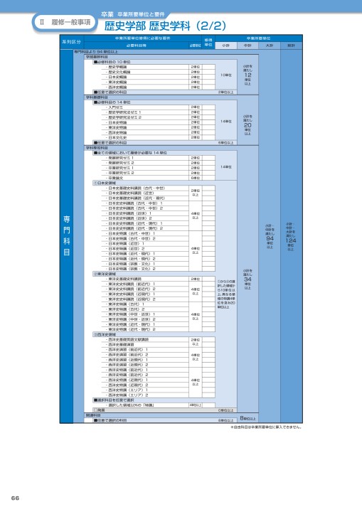 佛教大学 STUDY GUIDE 2019年度以降 学部第1学年次入学者適用