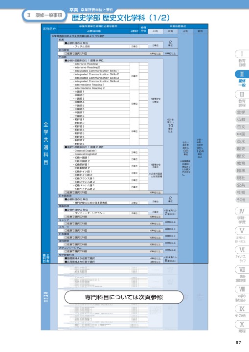 佛教大学 教科書 ① 佛教大学 STUDY GUIDE 2019年度以降 学部第1学年次入学者適用
