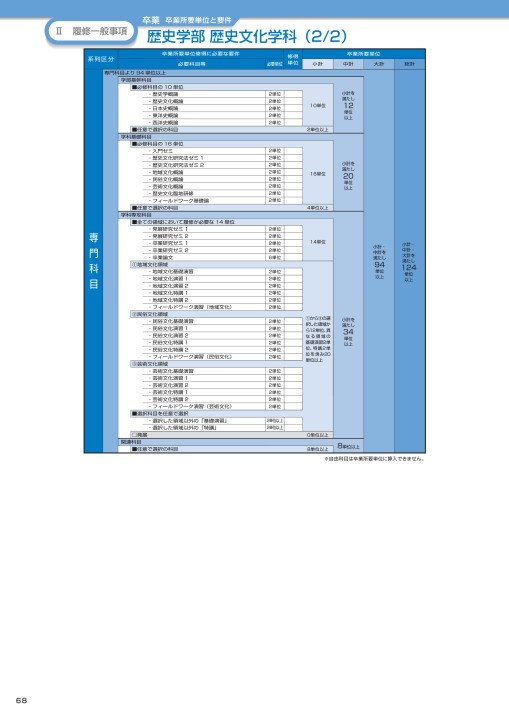 佛教大学 STUDY GUIDE 2019年度以降 学部第1学年次入学者適用