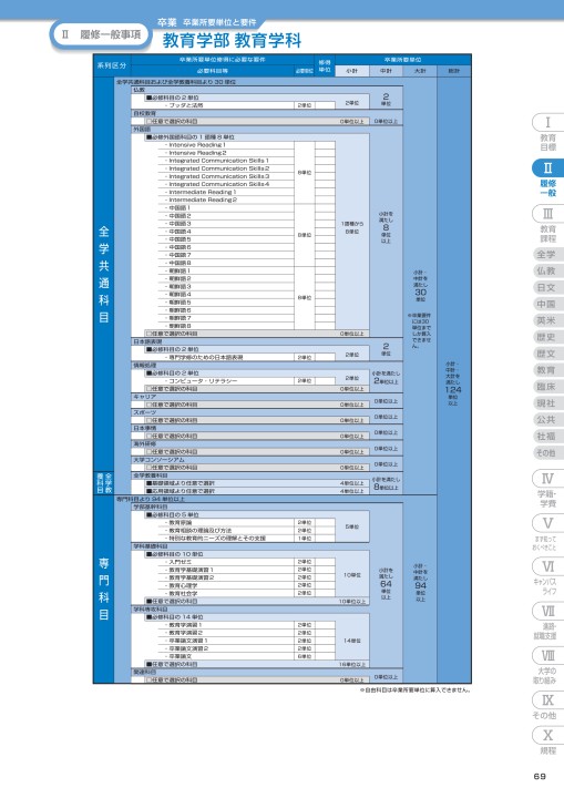 佛教大学 STUDY GUIDE 2019年度以降 学部第1学年次入学者適用