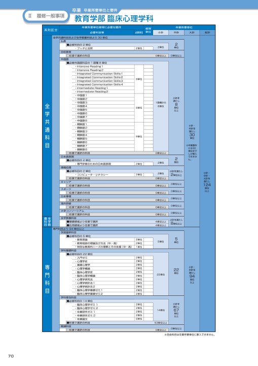 佛教大学 STUDY GUIDE 2019年度以降 学部第1学年次入学者適用