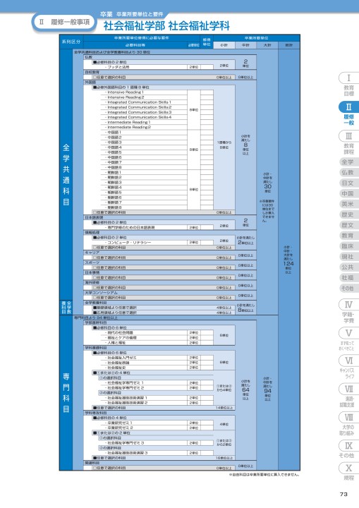 佛教大学 STUDY GUIDE 2019年度以降 学部第1学年次入学者適用