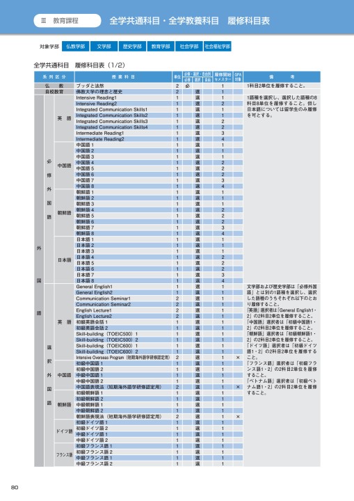 佛教大学　英語認定通信　使用教科書 佛教大学通信教育 中学校英語免許 最終試験「英語文学論」 - メルカリ