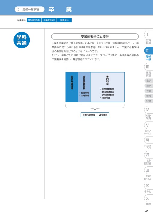 佛教大学 STUDY GUIDE 保健医療技術学部 2019年度以降 学部第1学年次