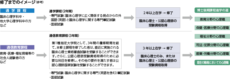 graduate_g-pedagogy_psychology_kounin1.jpg