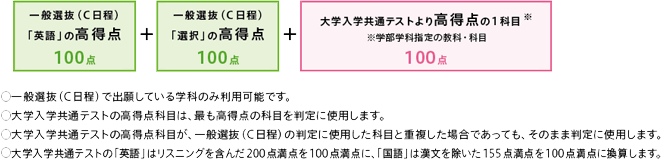 一般選抜 B日程 大学入学共通テスト利用選抜 後期 合格に近づくためのポイント 21年度入試に向けて Find Web 佛教大学入試 情報サイト