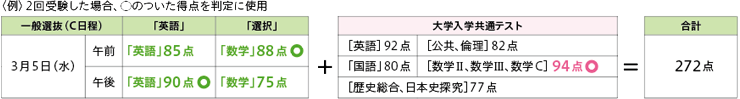 一般選抜 B日程 大学入学共通テスト利用選抜 後期 合格に近づくためのポイント 21年度入試に向けて Find Web 佛教大学入試 情報サイト