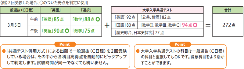 一般選抜（C日程）＜2科目型＞ 合格に近づくためのポイント | 2025年度  