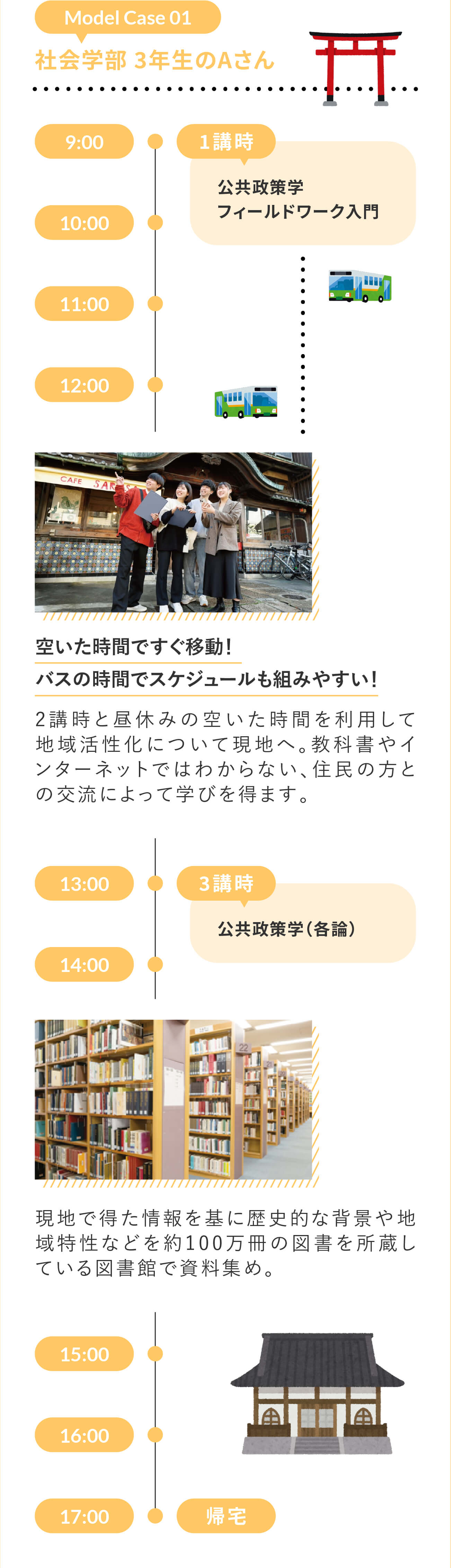 社会学部3年生のAさん