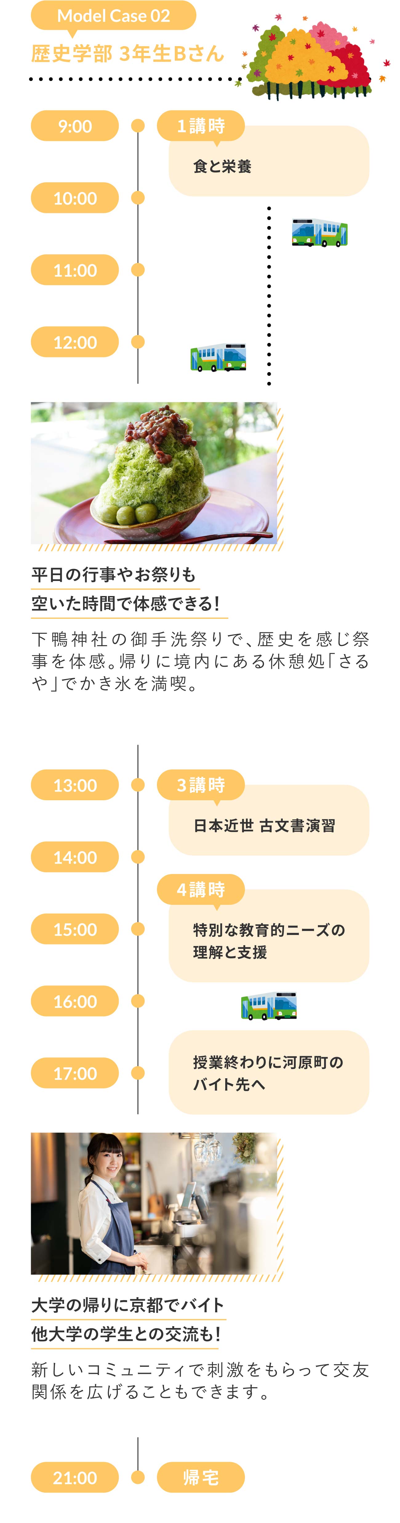 歴史学部3年生Bさん