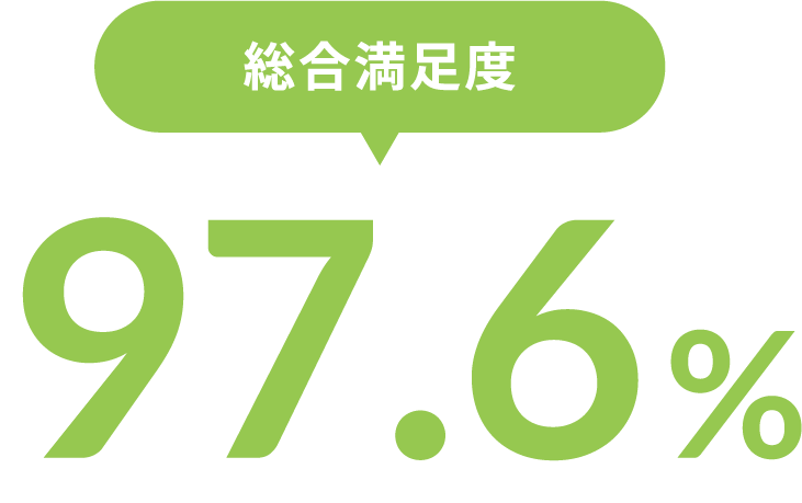 総合満足度97.6%