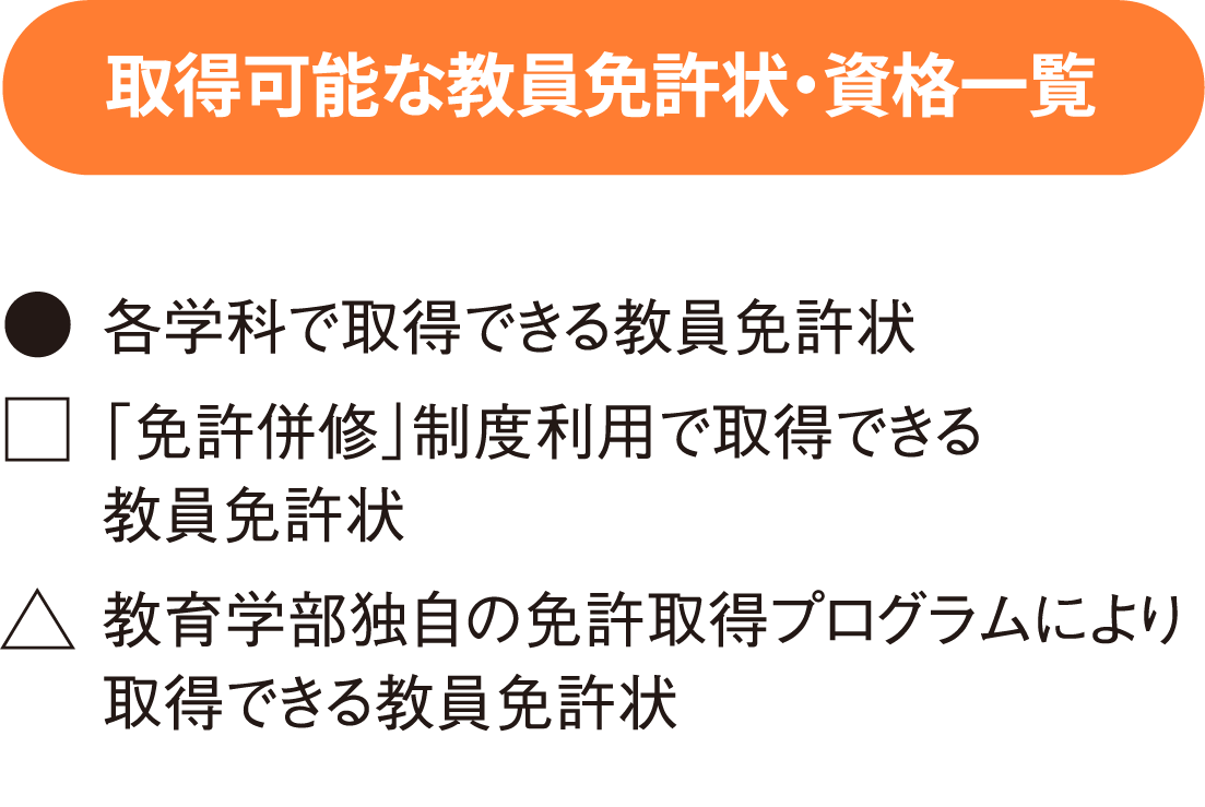 取得可能な教員免許状・資格一覧