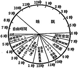 精神科看護歴史における生活療法の研究 研究活動紹介 教員の研究活動 研究 社会連携 佛教大学