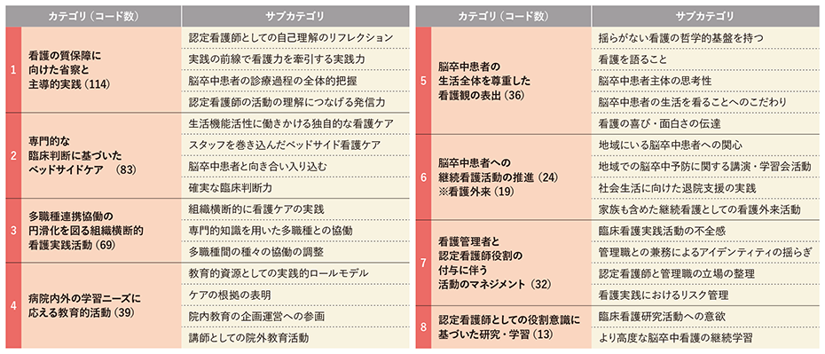 実践の可視化からつながる包括的脳卒中看護への期待 | 研究活動紹介