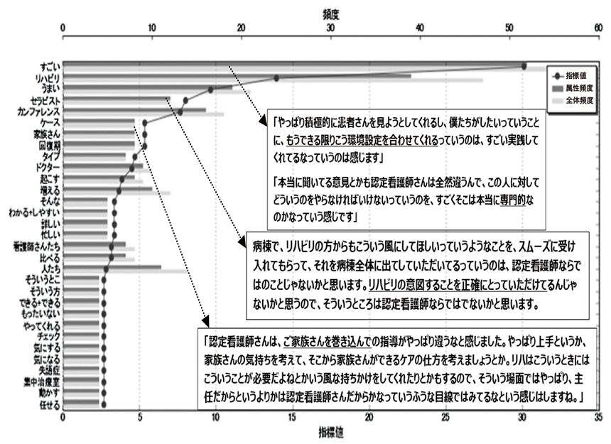 実践の可視化からつながる包括的脳卒中看護への期待 | 研究活動紹介