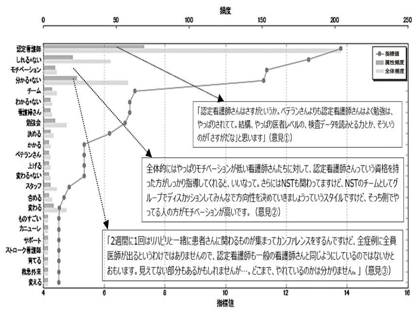 実践の可視化からつながる包括的脳卒中看護への期待 | 研究活動紹介